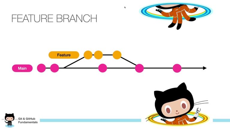 Scopri il Segreto del Branch Code: Tutto Ciò Che Devi Sapere in 70 Caratteri