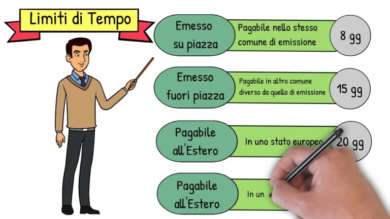 Il nuovo assegno: versamenti su piazza e fuori piazza, la rivoluzione dei pagamenti!